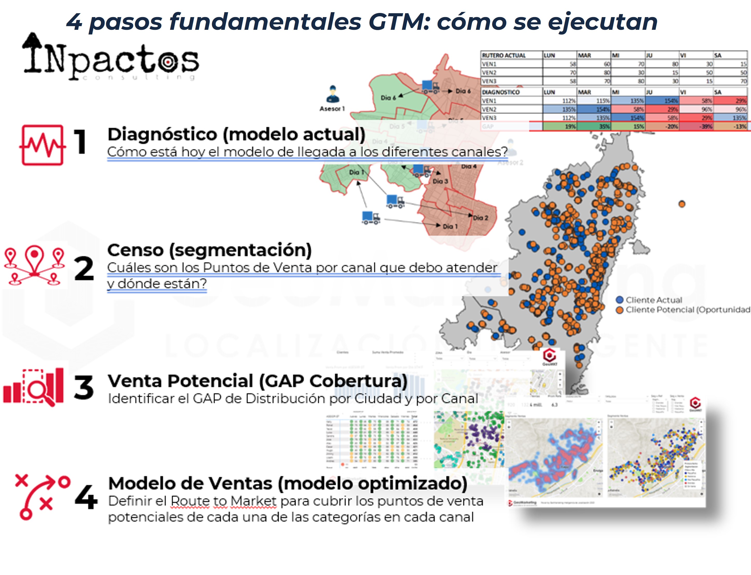 Go to Market INpactos con GeoMarketing